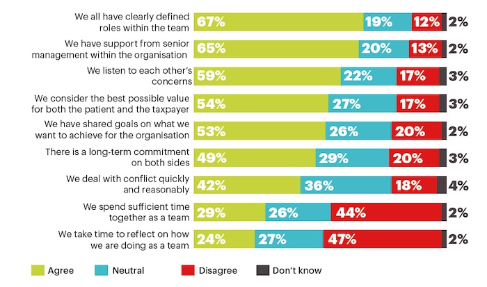 Ipsos Mori findings