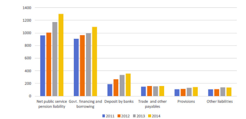 WGA liabilities