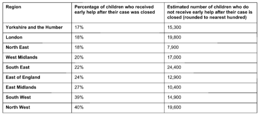 Action for Children Action for Children
