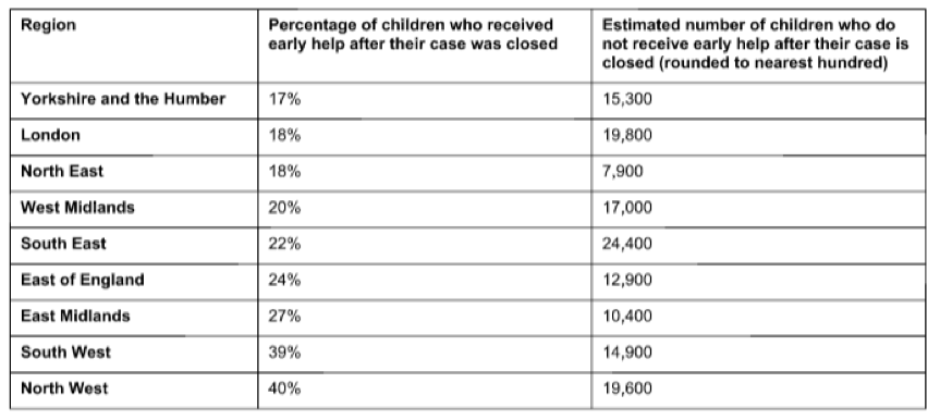 Action for Children 