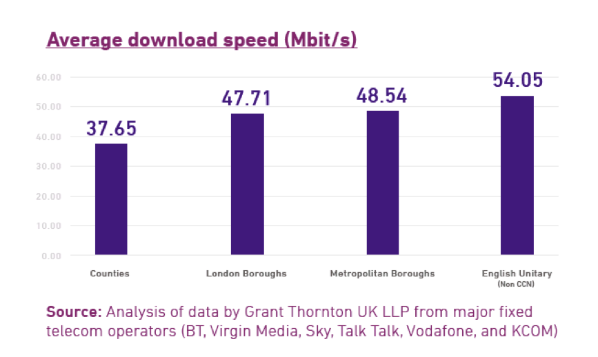 Broadband graph CCN/GT