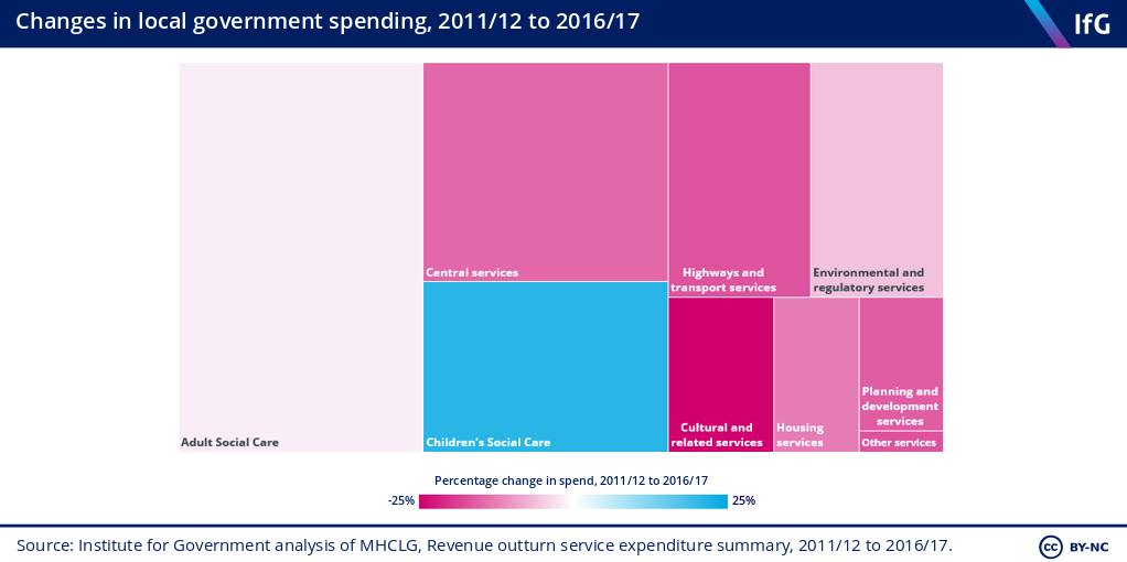 changes in local govt spend - IFG changes in local govt spend - IFG