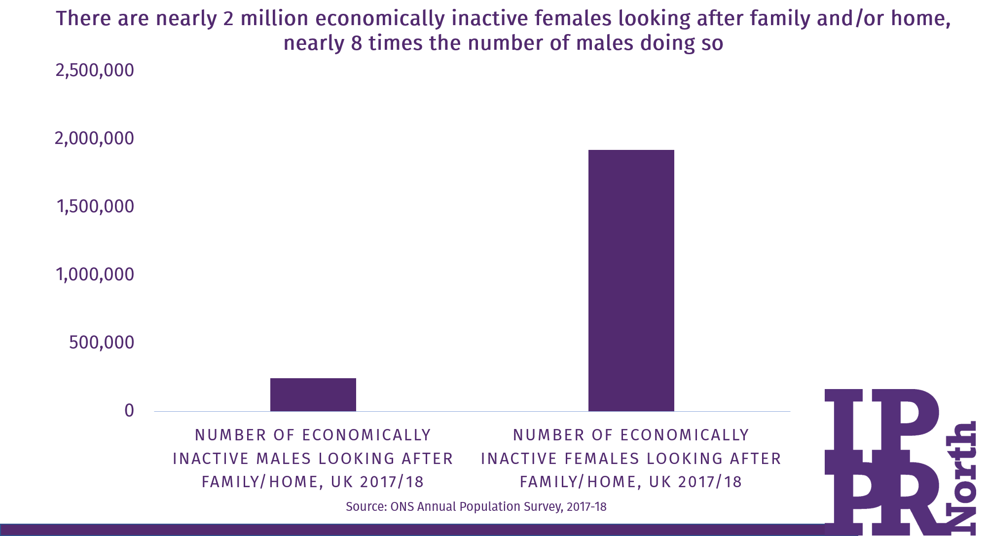 IPPR chart 