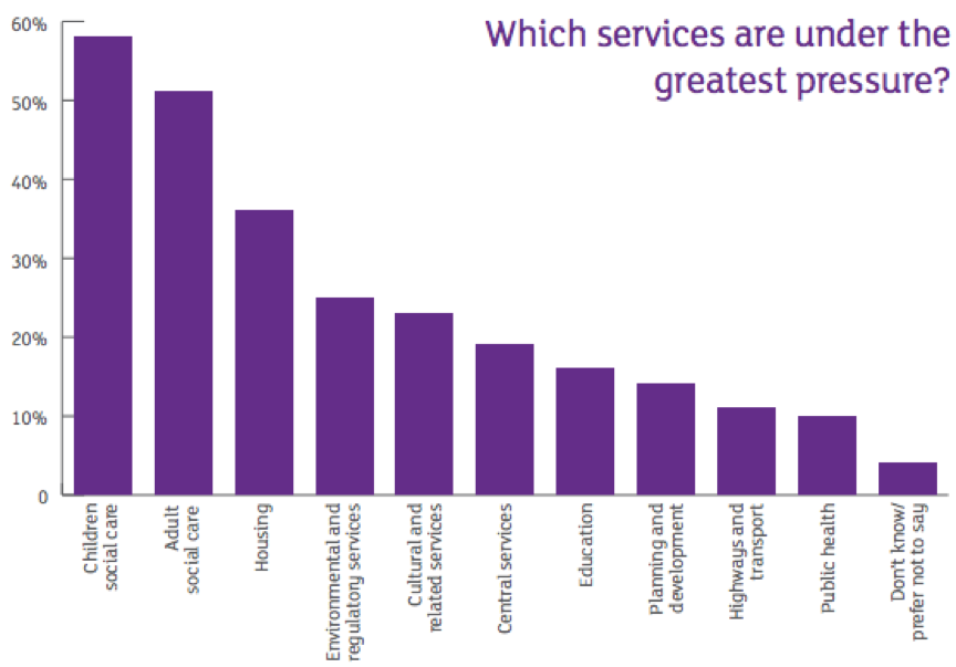 CIPFA social care CIPFA social care