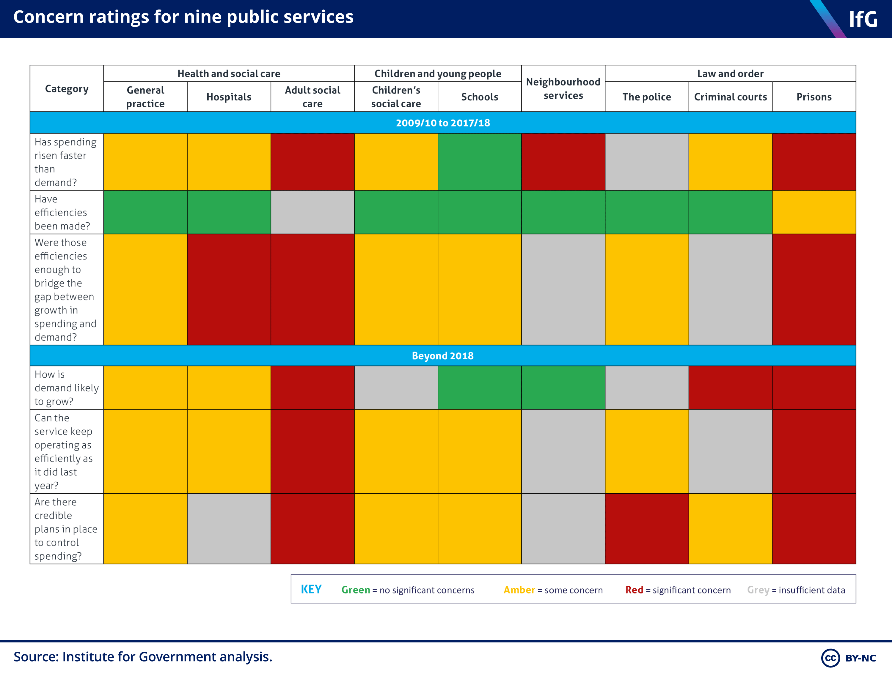 tracker graph 3 