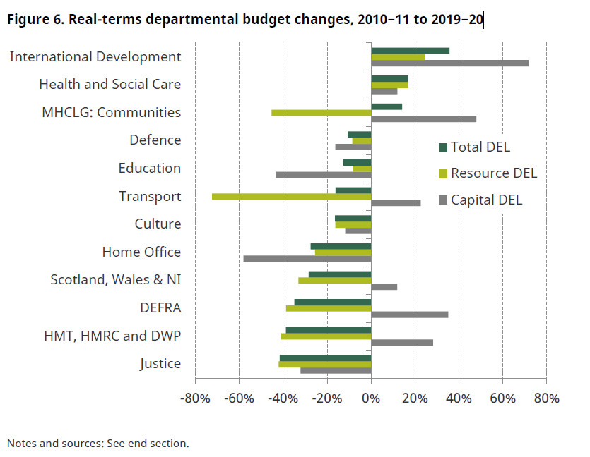 IFS cuts 