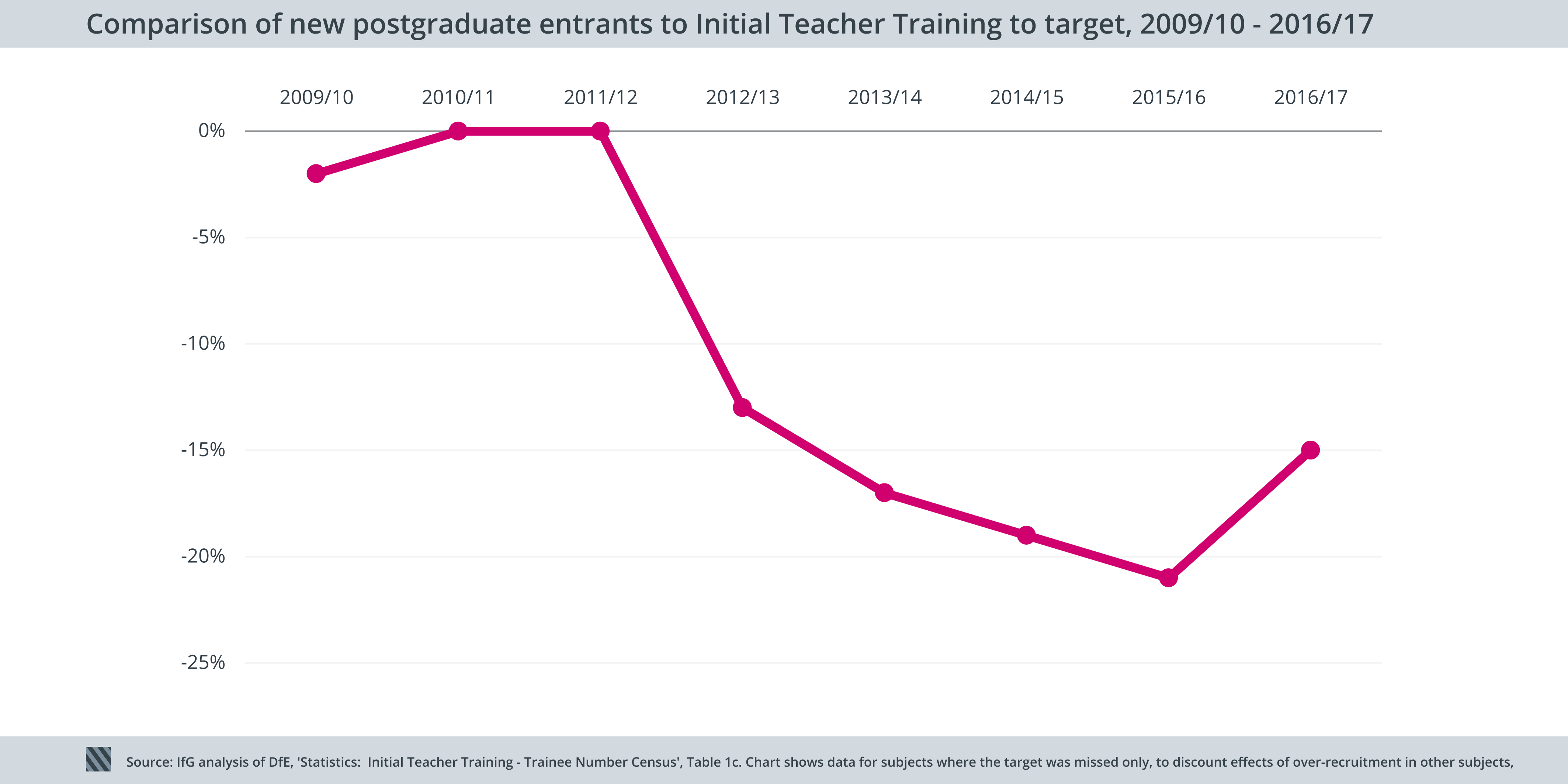 Teacher training IfG