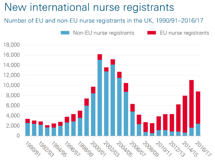 Nurse registrants Nurse registrants