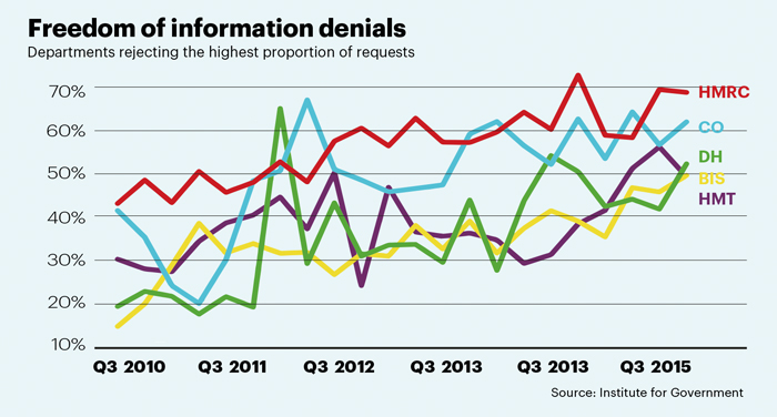 FOI graph 2 IfG