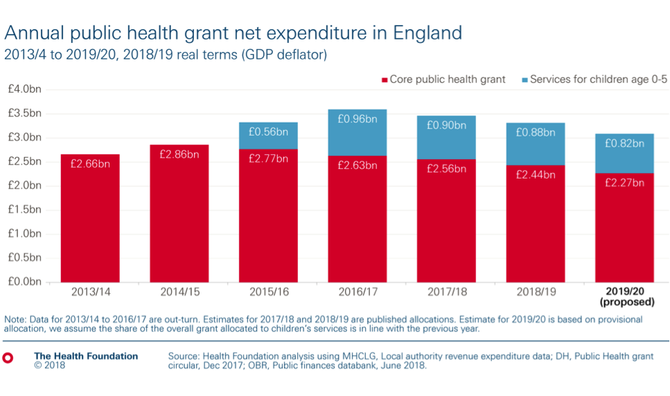 HF graph public health grant