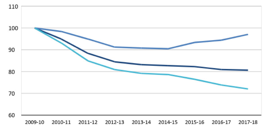 IFG graph