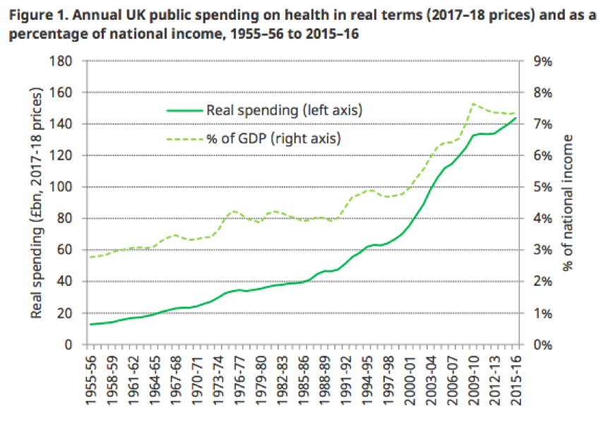 IFS table for health spending report May 2017 IFS table for health spending report May 2017