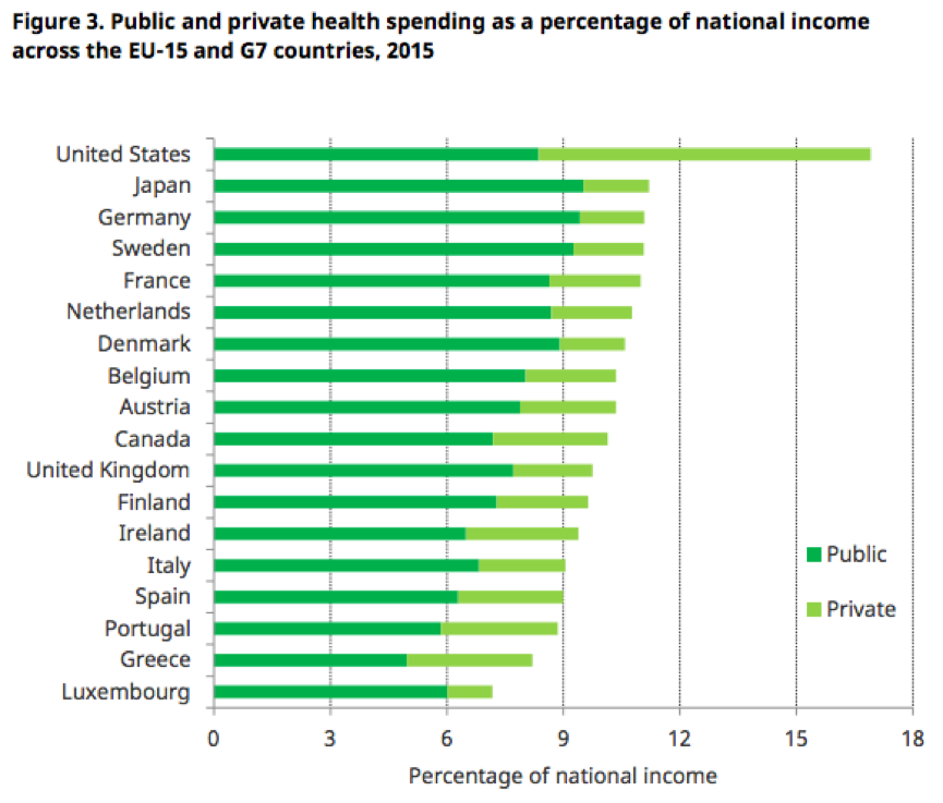 IFS table for health spending report May 2017 Table 2 IFS table for health spending report May 2017 Table 2
