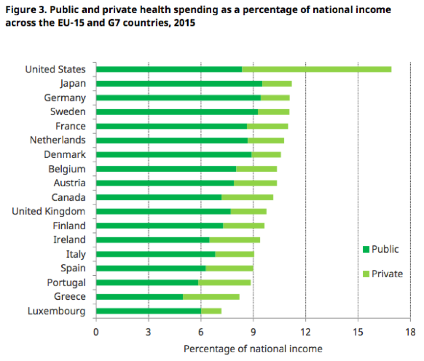 IFS table for health spending report May 2017 Table 2