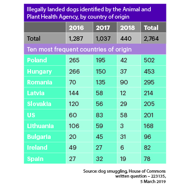 illegal landed Graph