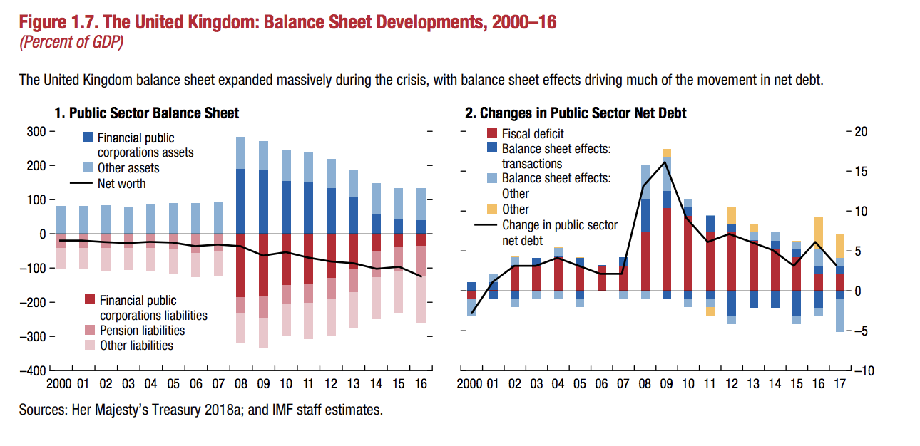 IMF graph UK IMF graph UK