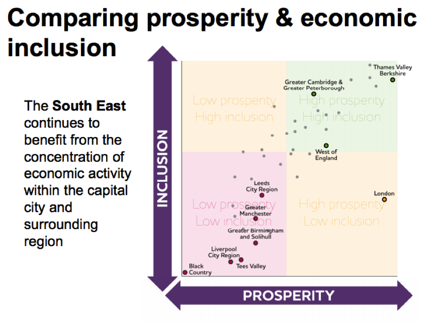 Inclusive growth (JRF)