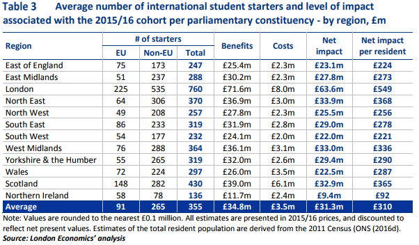 International students impact HEPI/Kaplan report