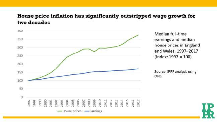 ippr graph