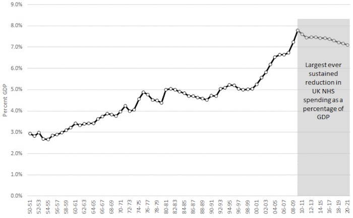 Spending as % of GDP