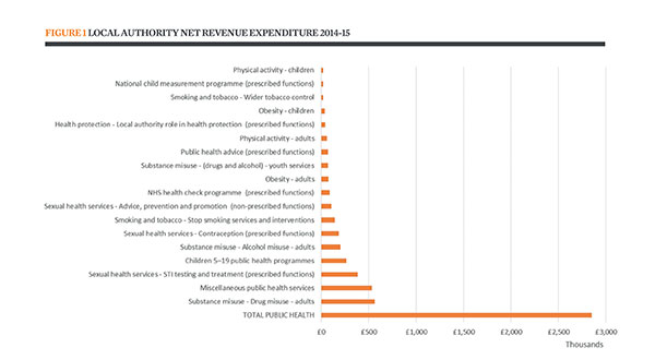 Local authority net revenue expenditure