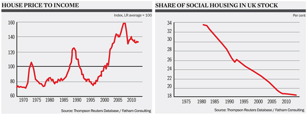 Bubble trouble - graph