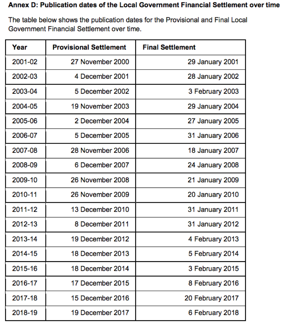 settlement table settlement table