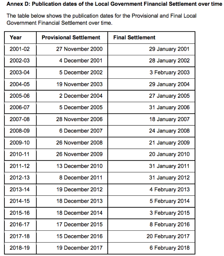 settlement table