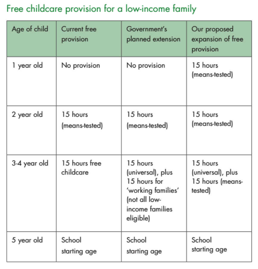 Localis childcare table