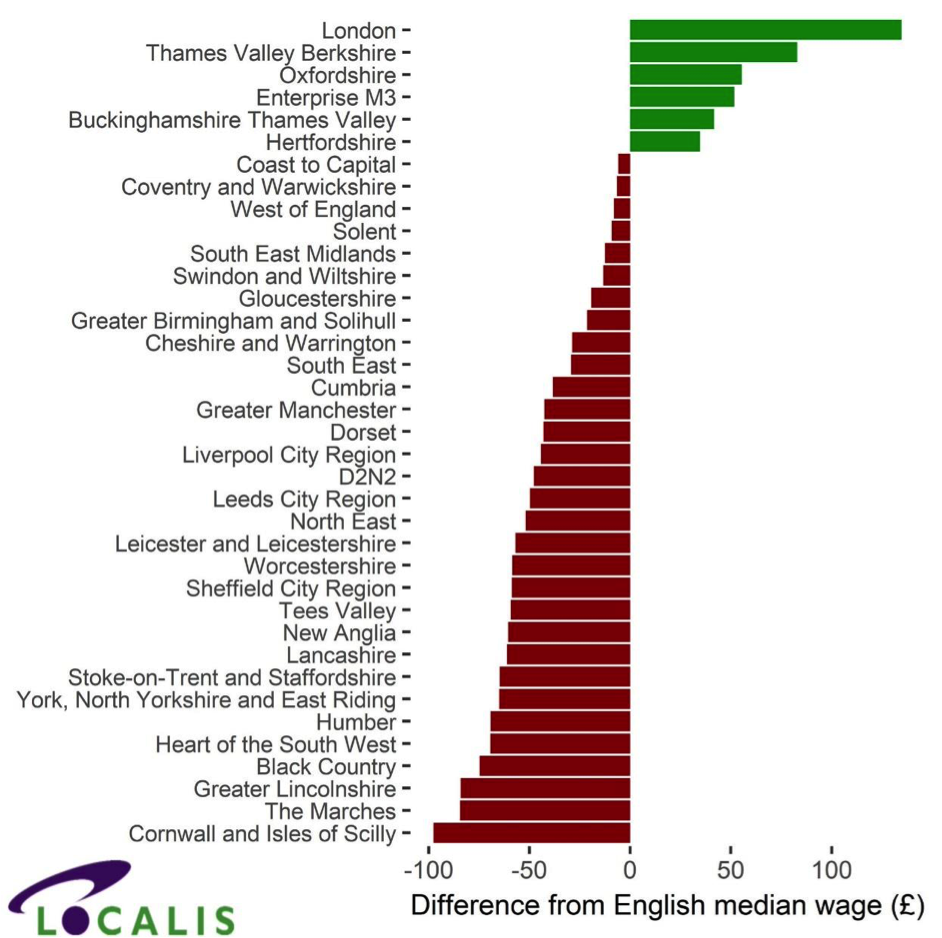 Localis wage graphic