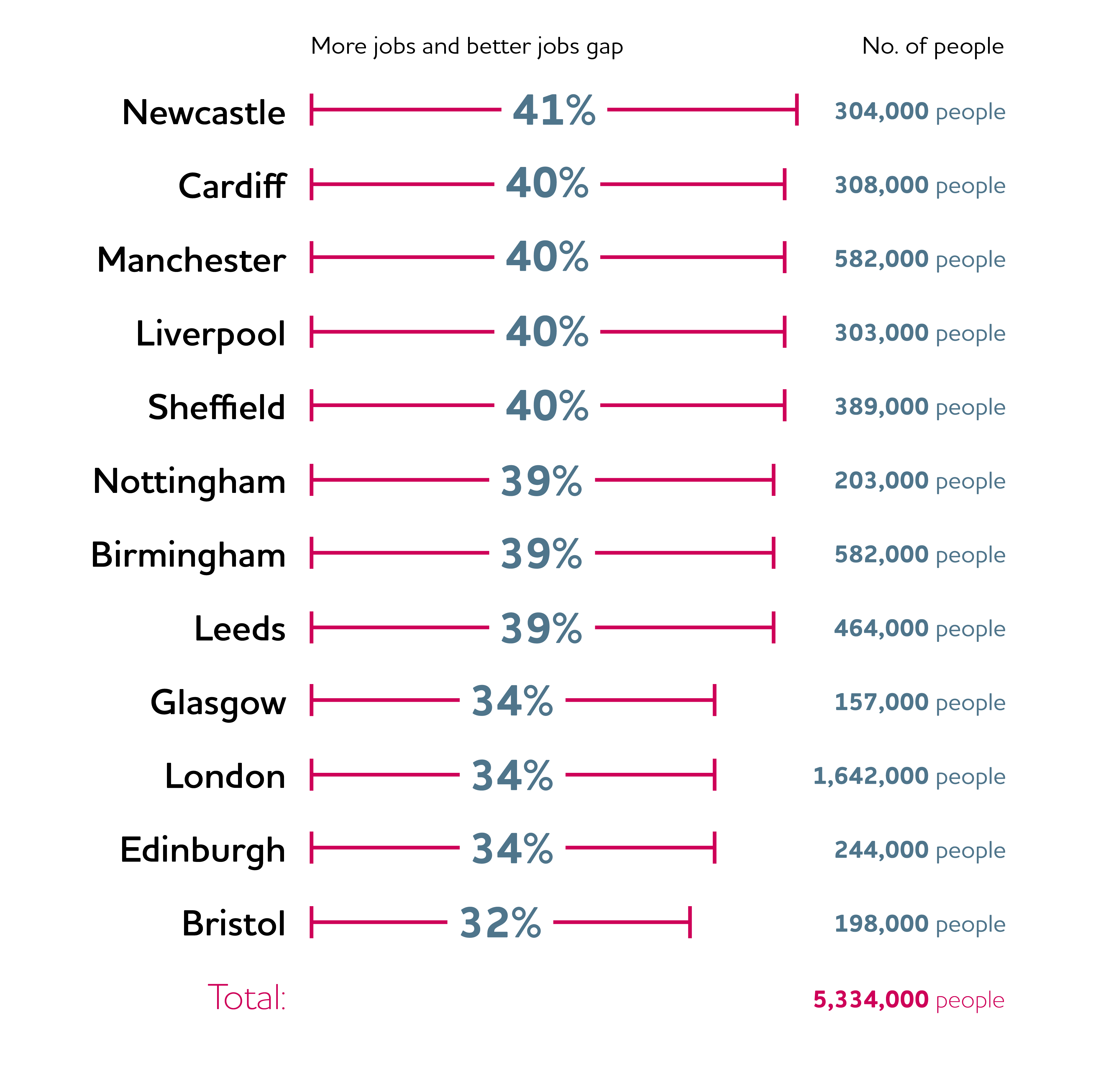 More jobs better jobs JRF More jobs better jobs JRF