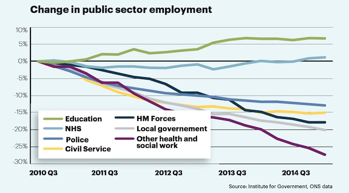 Public sector employment trends
