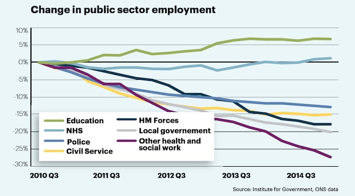 Public sector employment trends Public sector employment trends