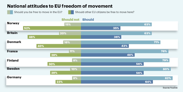 Attitudes to EU employee mobility