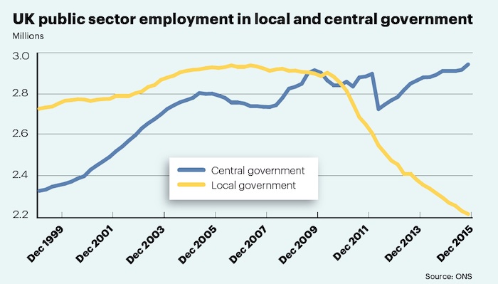 Public sector employment trends