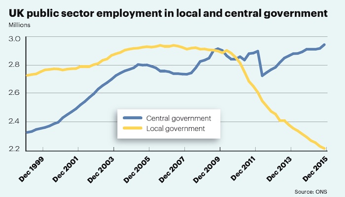 Public sector employment trends Public sector employment trends