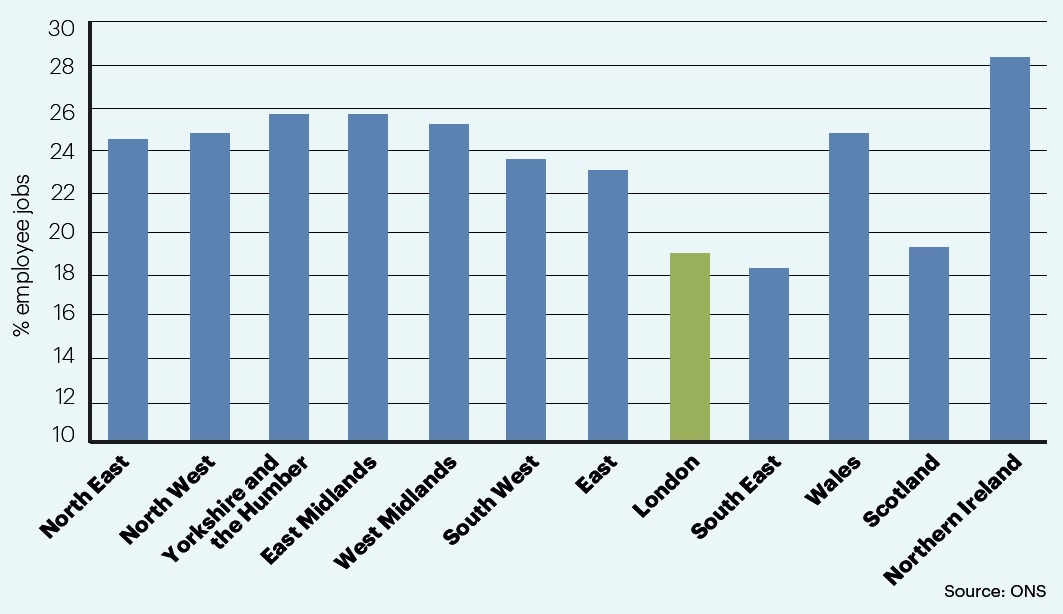 Low pay rates