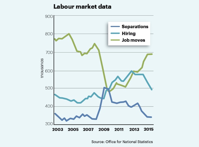 Labour market data