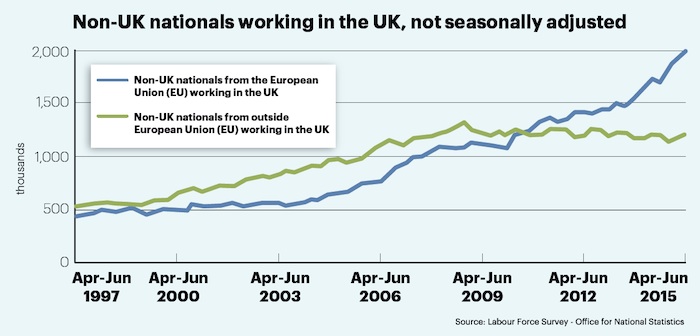 Foreign workers