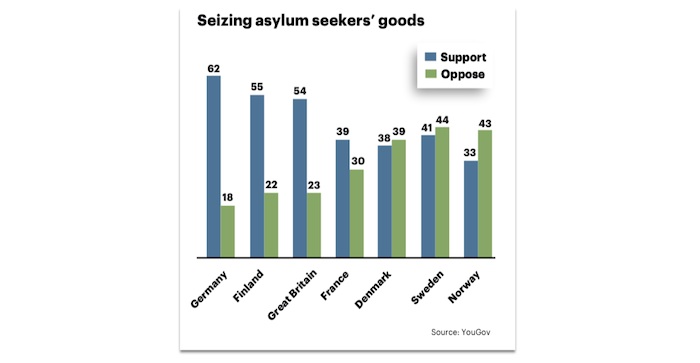 Support for refugee property seizures