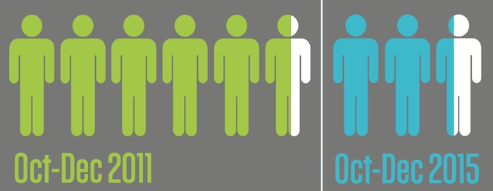 Jobseeker-to-vacancy ratios Jobseeker-to-vacancy ratios