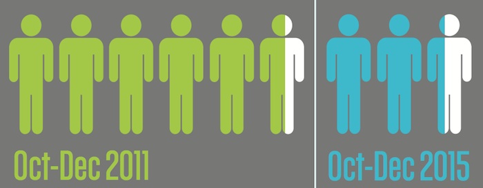 Jobseeker-to-vacancy ratios