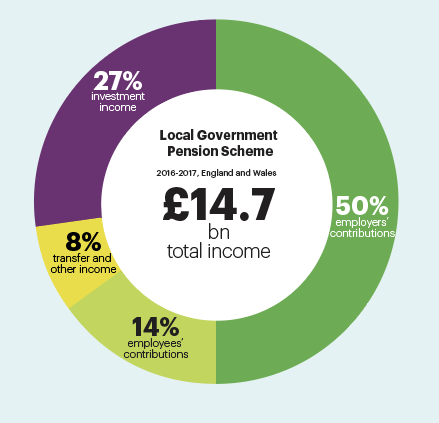 scheme by numbers 