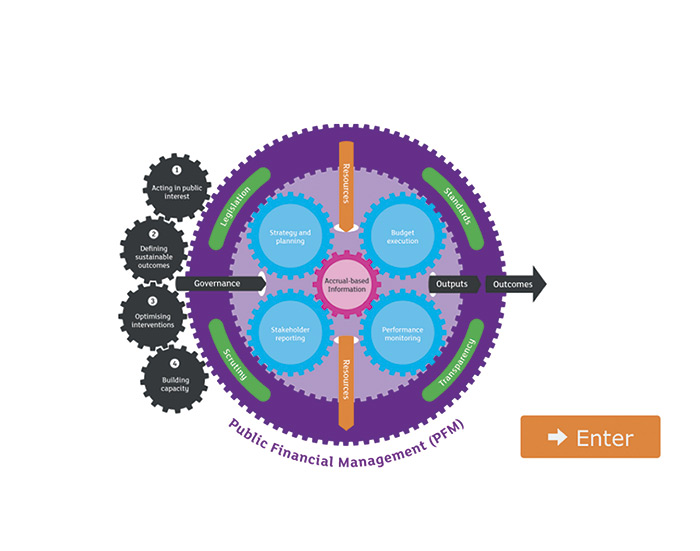 CIPFA diagram CIPFA’s new web portal provides information and links to literature and tools to help organisations deliver excellent public finance management