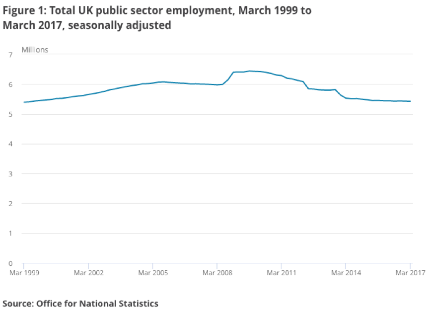 ONS public sector workers 