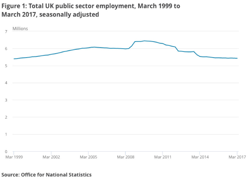 ONS public sector workers ONS public sector workers