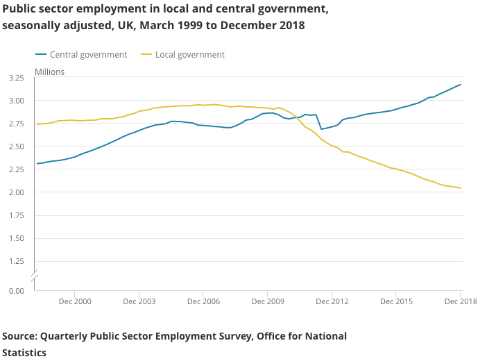 ONS graph