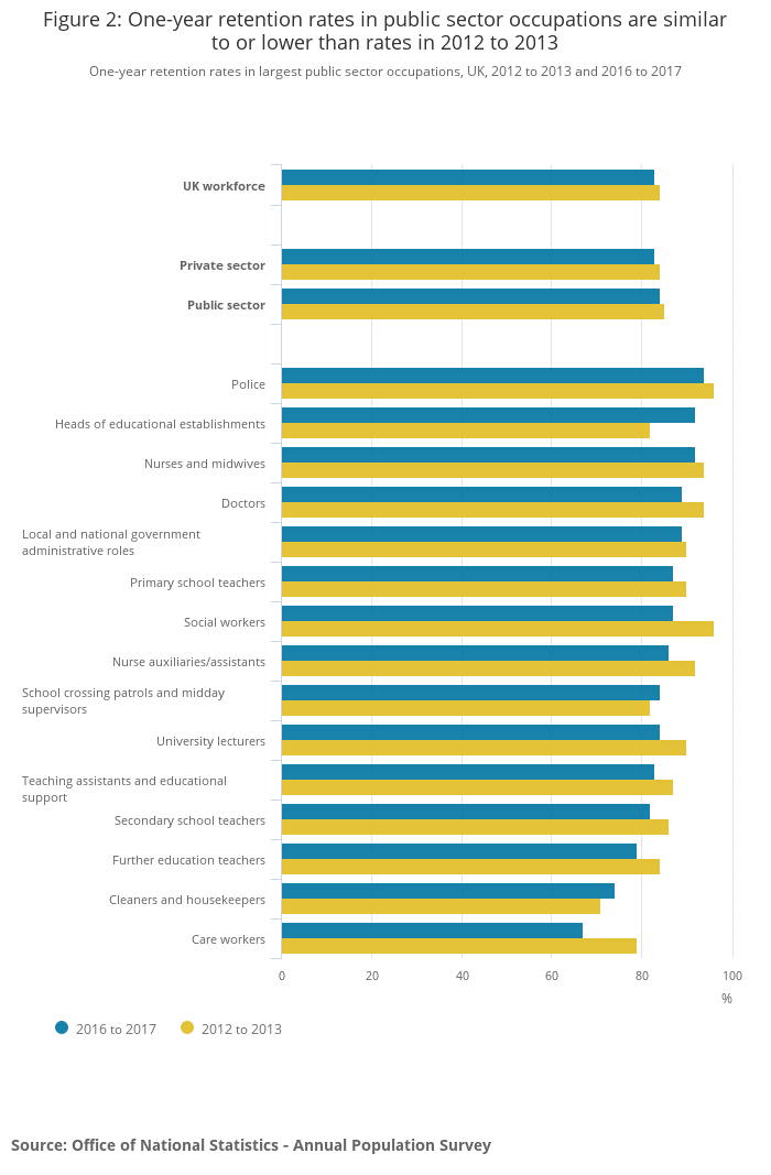 ons retention