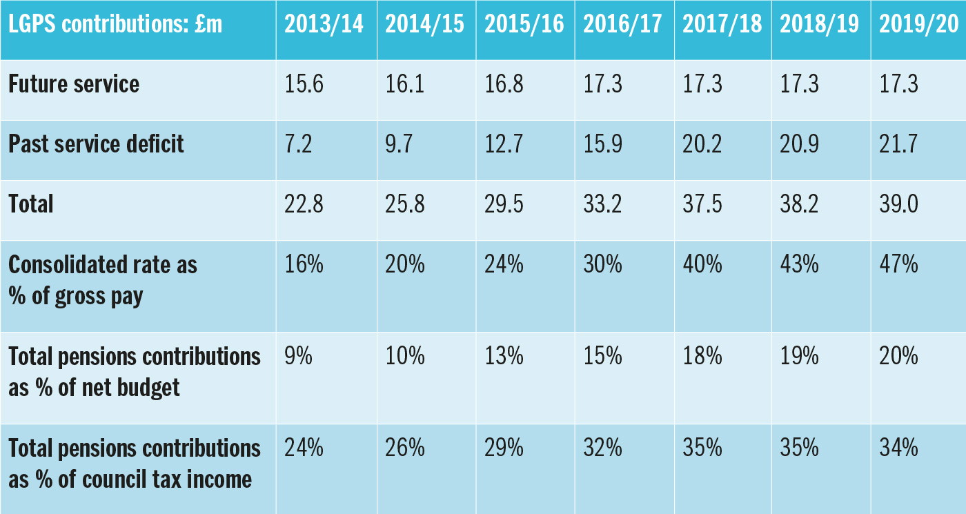 LGPS: the Emperor’s new pension scheme | Public Finance