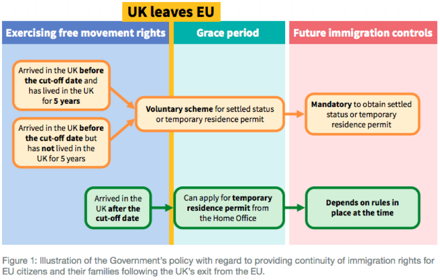 Govt graph on EU citizen offer 